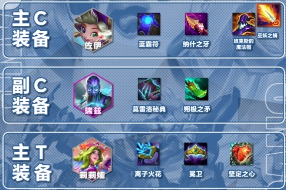 金铲铲之战s12赌佐伊阵容怎么玩2