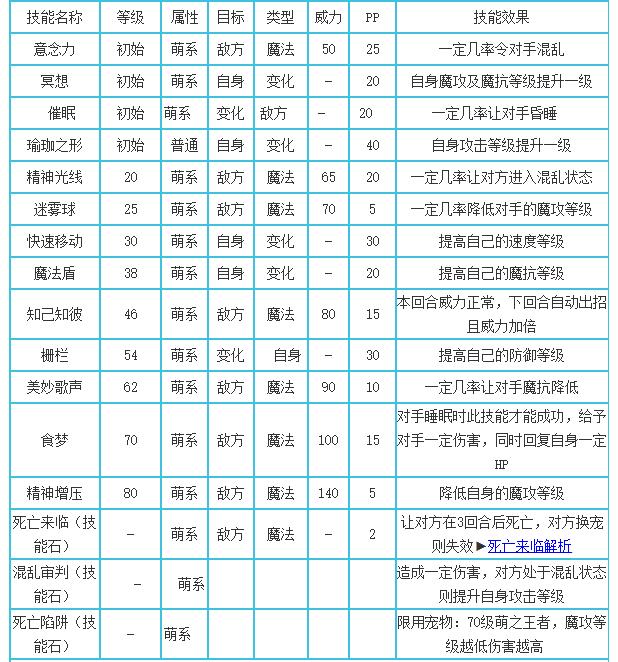 洛克王国萌之王者什么性格好2