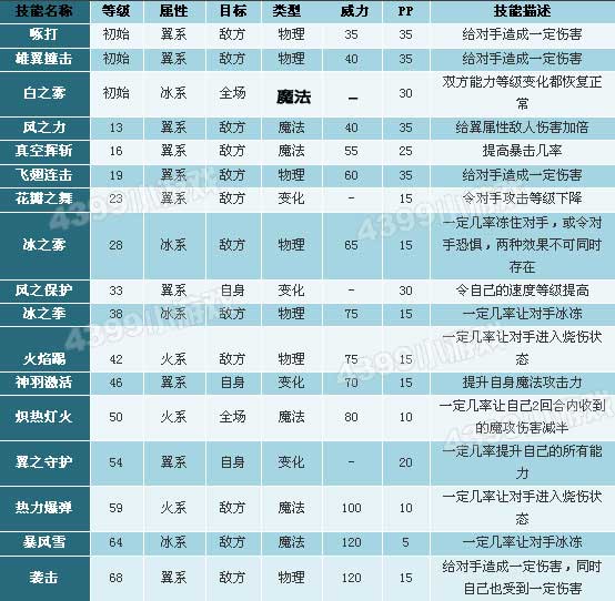 洛克王国黄金独角兽技能是什么2