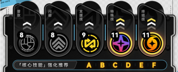 绝区零苍角怎么培养2