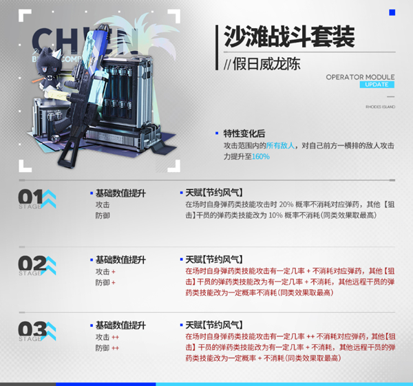 明日方舟散射手干员模组怎么选择2