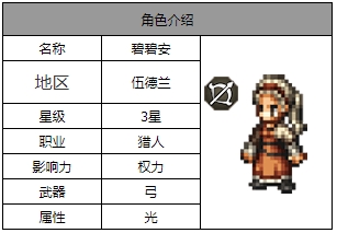 歧路旅人大陆的霸者碧碧安角色怎么样2