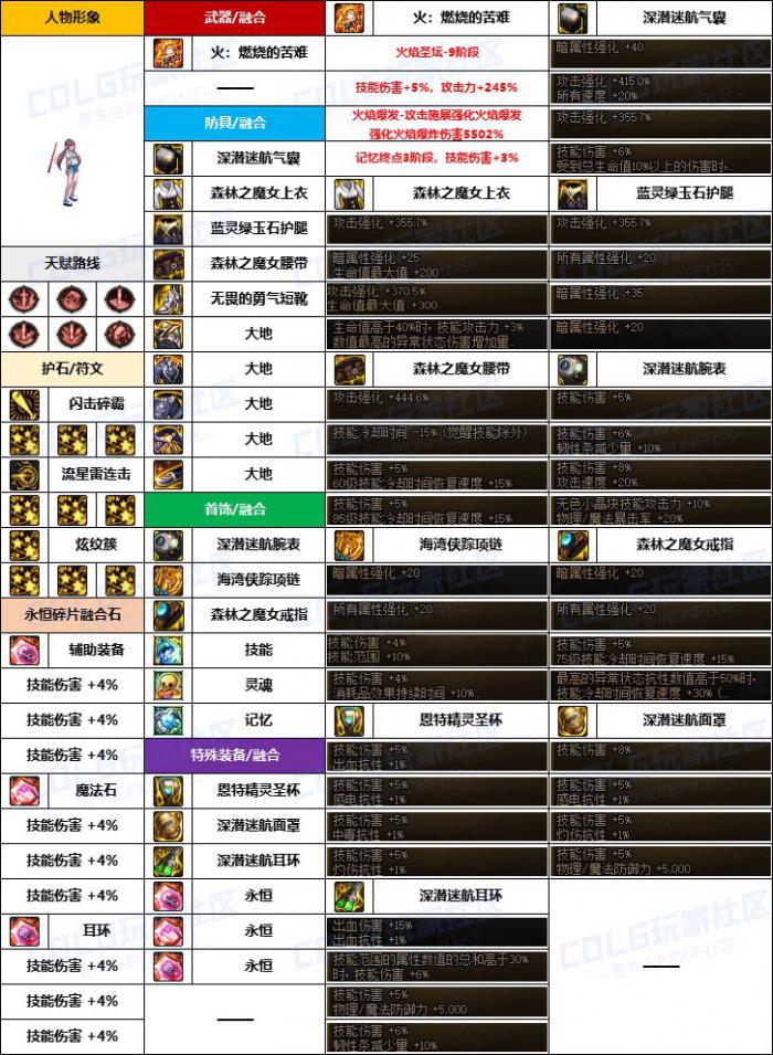 DNF战法融合石怎么选1