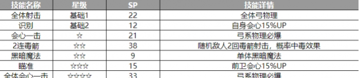 歧路旅人大陆的霸者阿西兰角色怎么样2