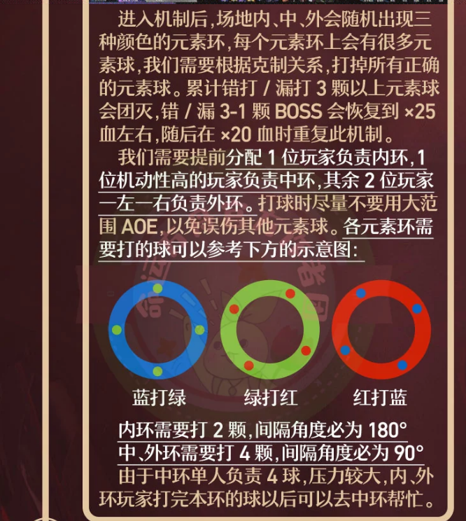 命运方舟卡扬格尔困难P2怎么打7