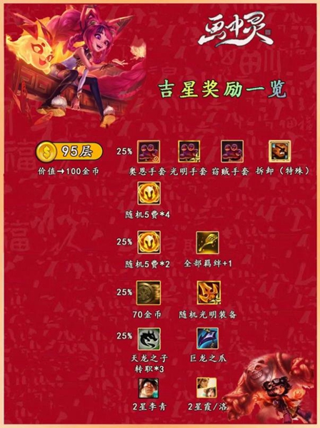 云顶之弈手游吉星阶段奖励神秘大奖有哪些7