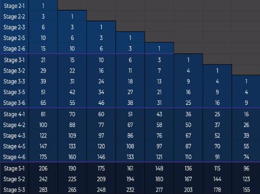 云顶之弈手游吉星连败层数怎么算2