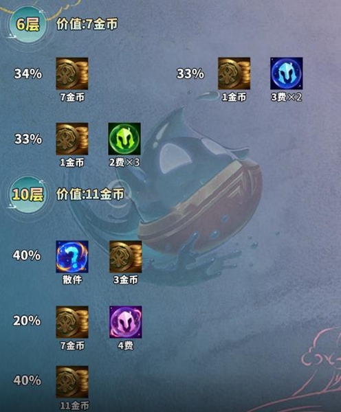 云顶之弈手游吉星连败层数怎么算4