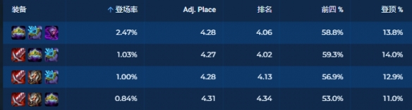 金铲铲之战圣贤84怎么玩11