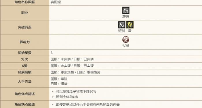 歧路旅人大陆的霸者费丽妮技能强度怎么样2