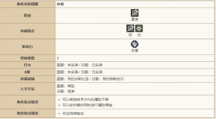 歧路旅人大陆的霸者赫塞技能强度怎么样2
