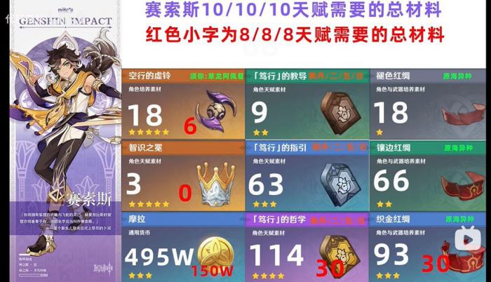 原神赛索斯突破材料一览2