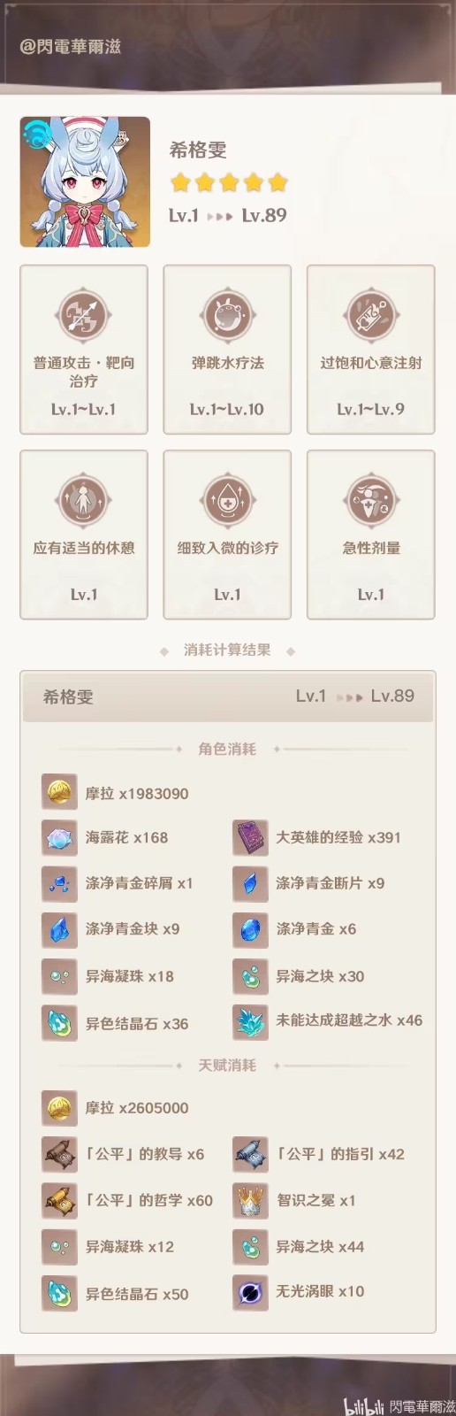 原神希格雯突破材料一览1