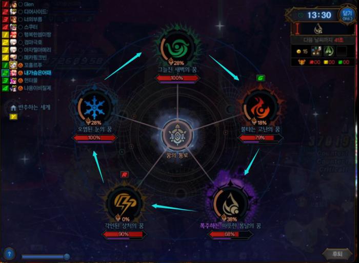 DNF雾神团本一阶段机制怎么走6