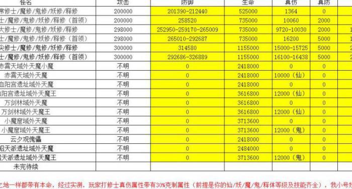 想不想修真怎么把六星以上秘诀学完1