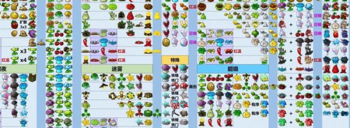 植物大战僵尸怎样升级植物属性_植物大战僵尸升级植物属性怎么获得