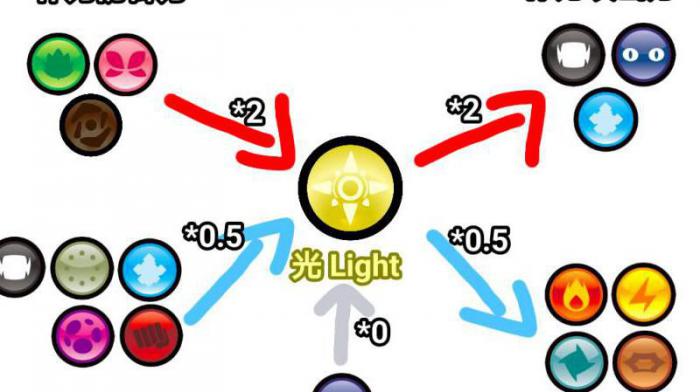 口袋妖怪什么克制电系1