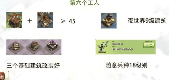 部落冲突6个工人要多久2