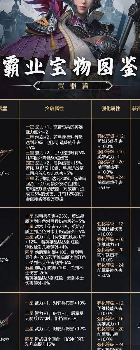 黑暗传说称号怎么佩戴最好2