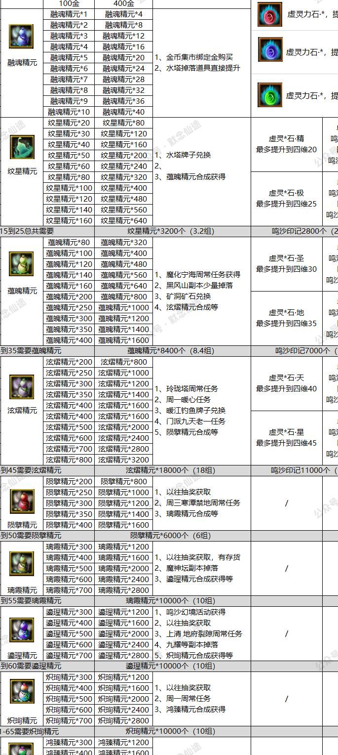 寻仙怎么捉坐骑宠物3