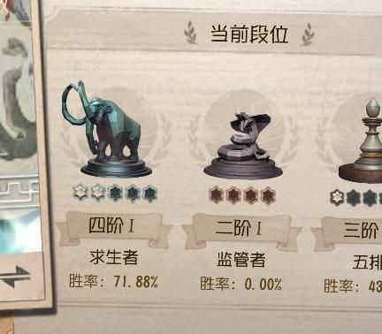 第五人格阅历怎么提升最快1