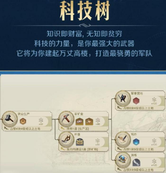 世界启元怎么分享连续战报3