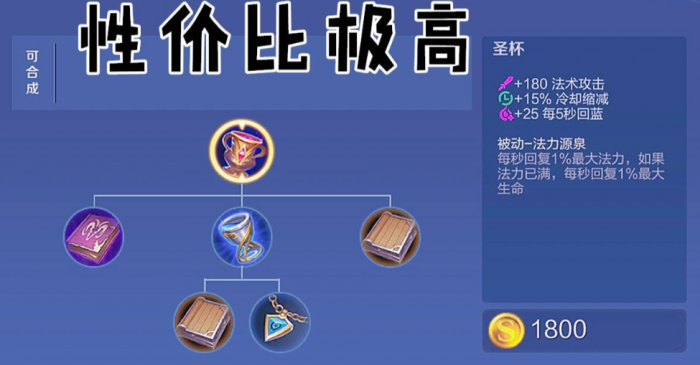 王者荣耀瑶圣杯出装怎么搭配1