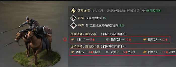 率土之滨侧击怎么玩1