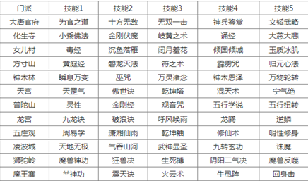 梦幻西游门派转要注意什么2