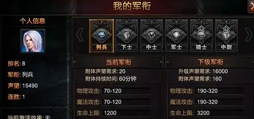 全民奇迹军衔提升主要需求什么1