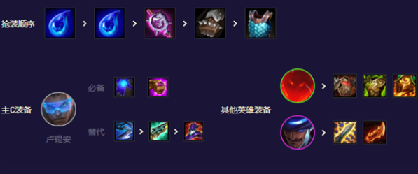 金铲铲之战卢锡安主c怎么玩1