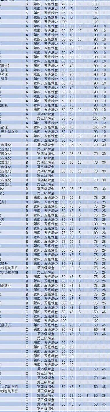 怪物猎人世界什么护石最实用的2