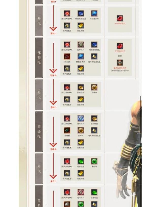 永恒冒险如何快速升级装备属性_永恒冒险快速升级装备属性攻略