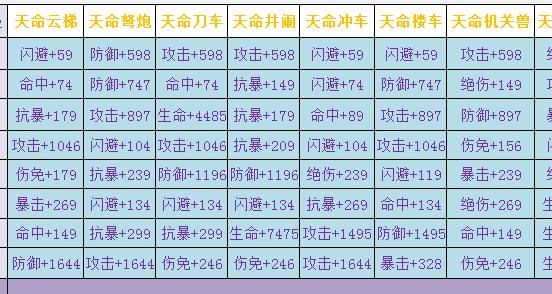 征战三国武器装扮怎么获得3