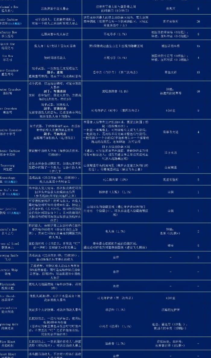 重生细胞中蜘蛛符文怎么得1