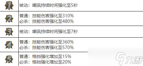 泽拉伊斯武魂在剑与骑士团中的角色解析3