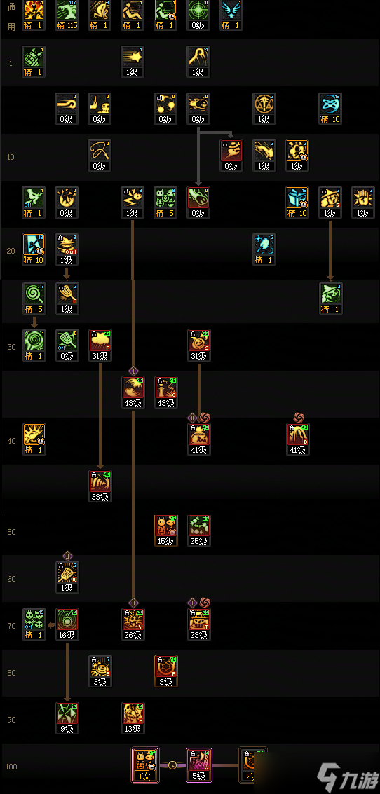 DNF狄瑞吉版本魔道加点_dnf狄瑞吉副本在哪