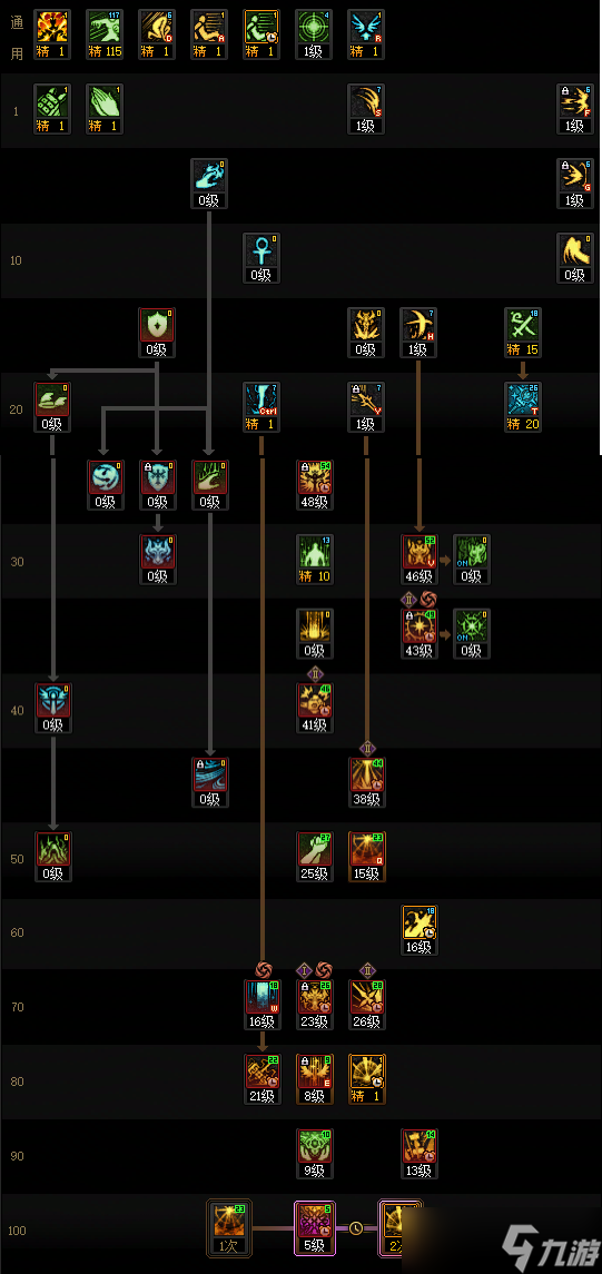 DNF狄瑞吉版本审判加点_地下城狄瑞吉