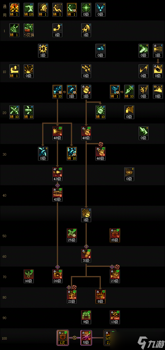 DNF狄瑞吉版本女弹药加点攻略1