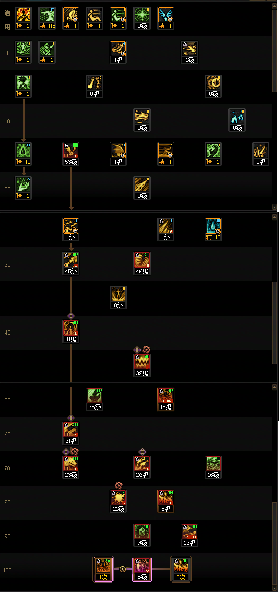 DNF狄瑞吉版本血法加点攻略1