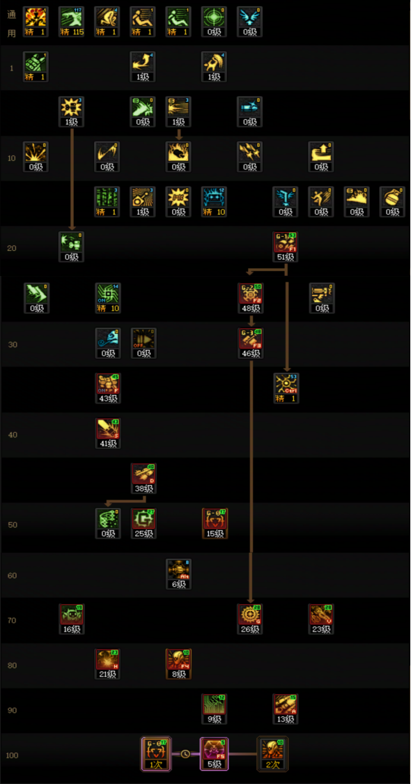 DNF狄瑞吉版本女机械加点攻略1