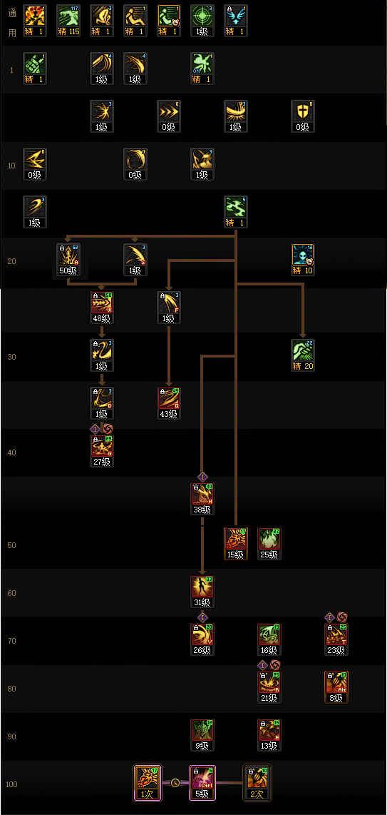 DNF狄瑞吉版本剑魔加点攻略3