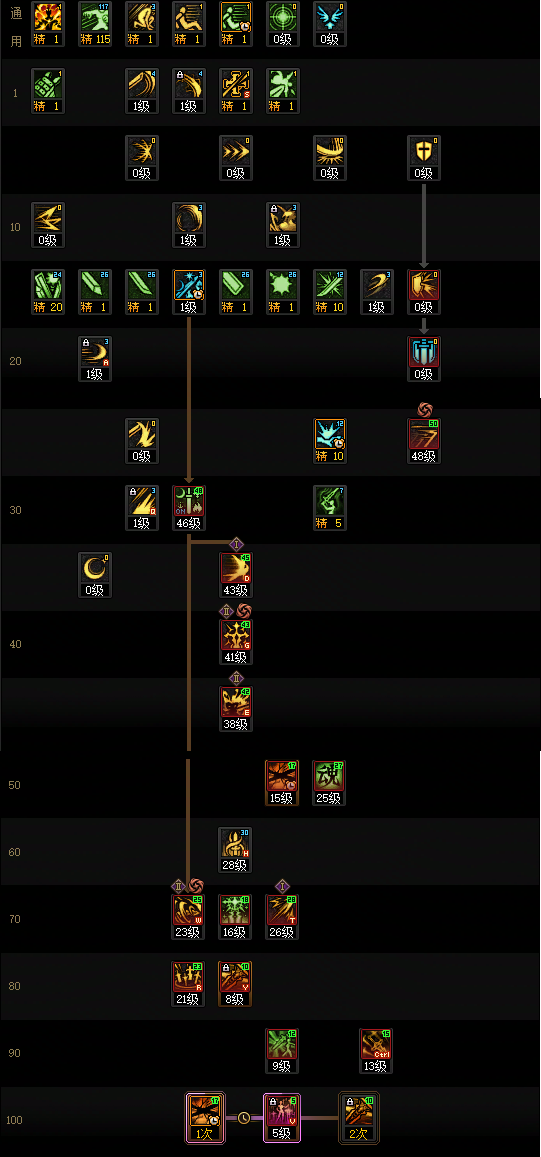 DNF狄瑞吉版本剑宗加点攻略4