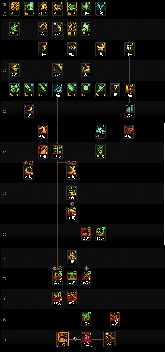 DNF狄瑞吉版本剑宗加点攻略13