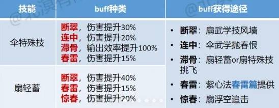 燕云十六声走地玉流派玩法攻略1