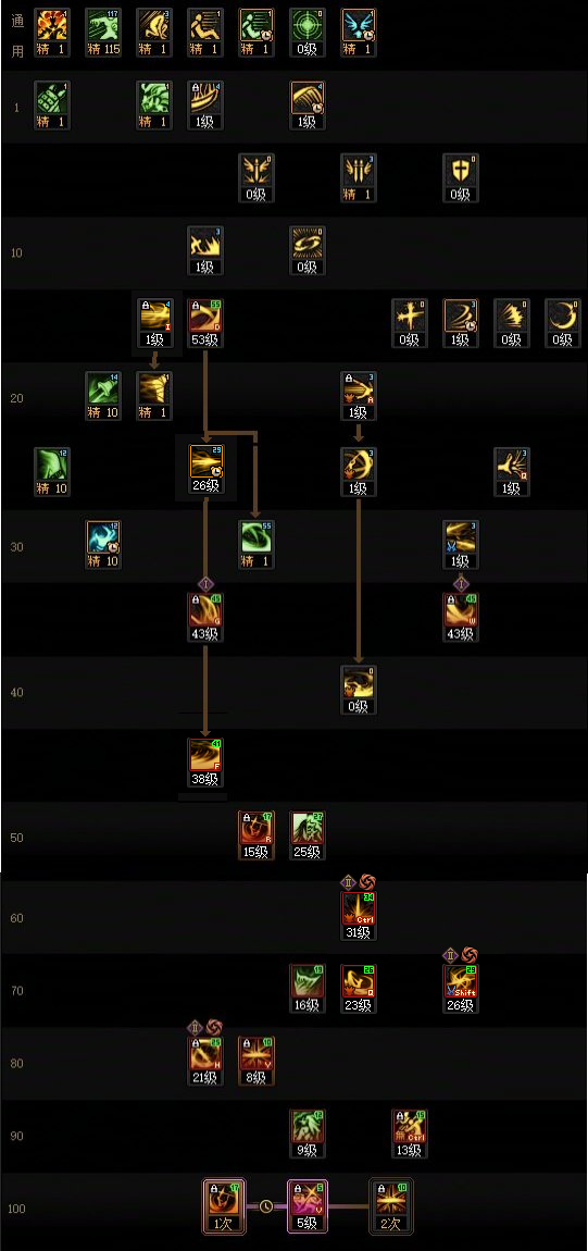 DNF狄瑞吉版本剑影加点攻略1