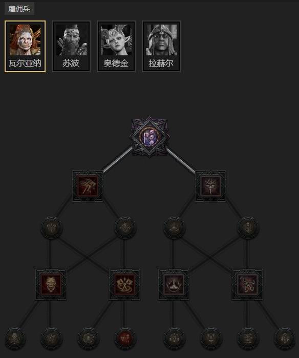 暗黑4S11旋涡野蛮人BD推荐10