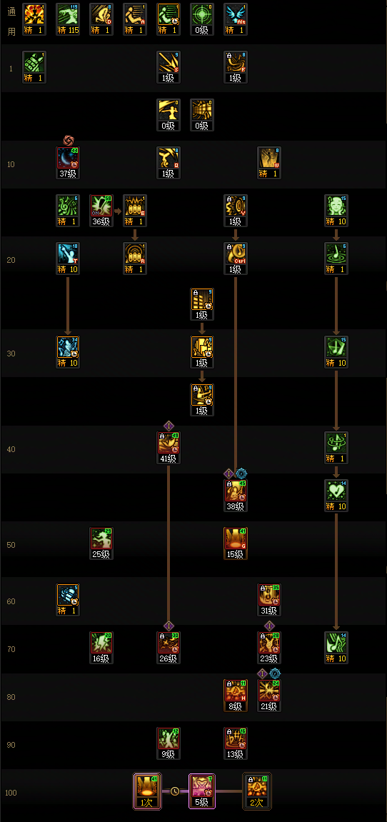 DNF狄瑞吉版本缪斯加点_DNF手游70版本上线