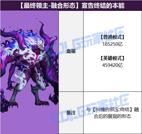 DNF宣告终结的本能怎么打1