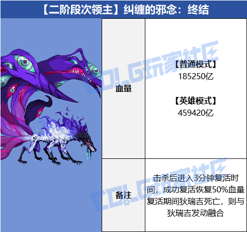 DNF纠缠的邪念终结怎么打1